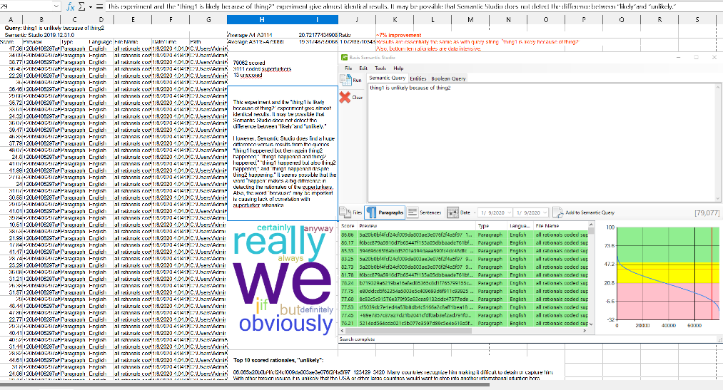 Thing1 is unlikely because of thing2 